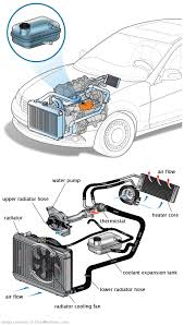See U1870 repair manual